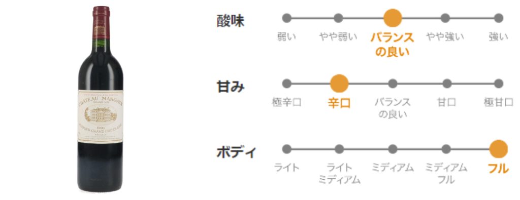 シャトーマルゴー1996ヴィテージの画像
